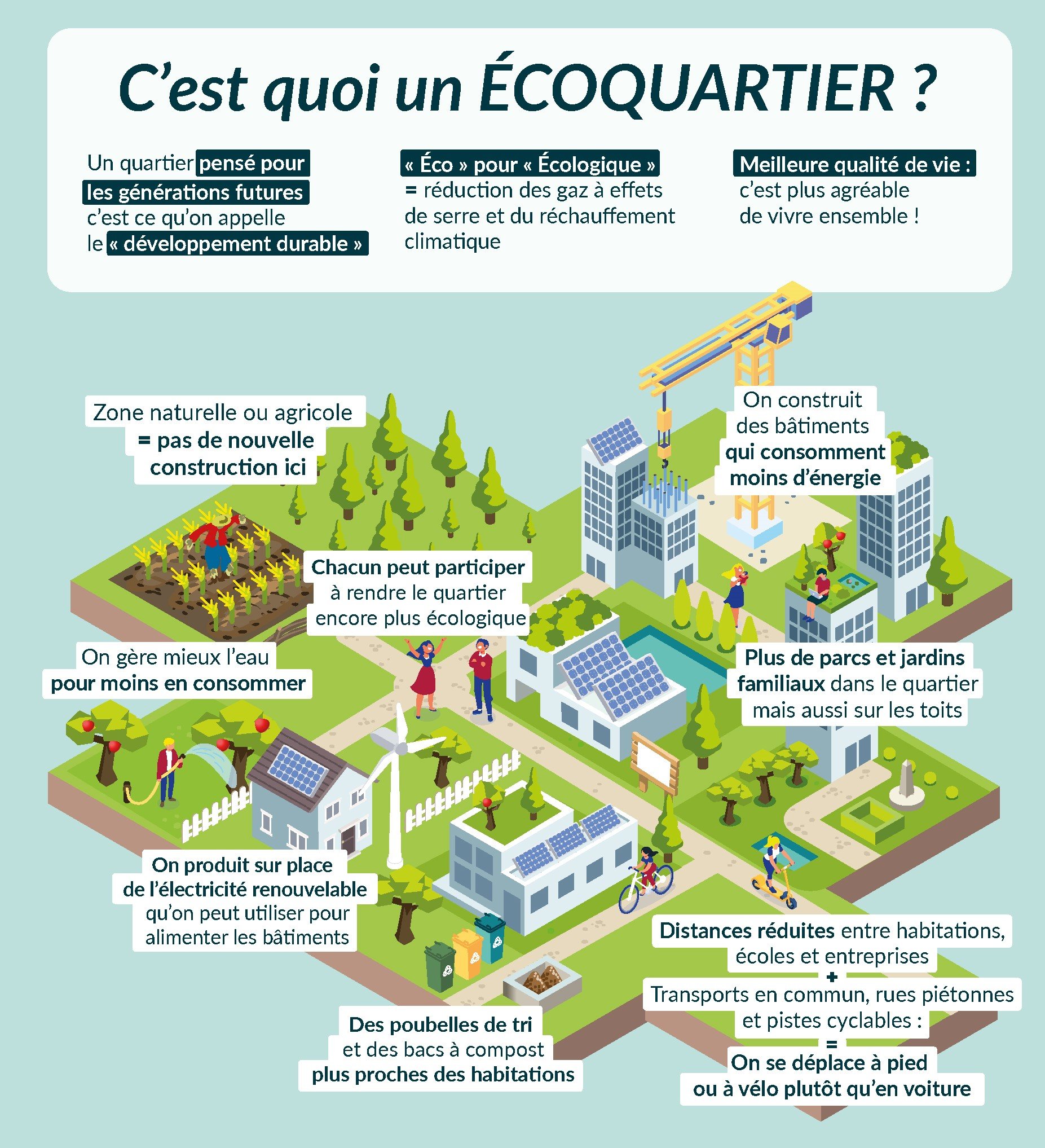 C'est quoi un écoquartier ?