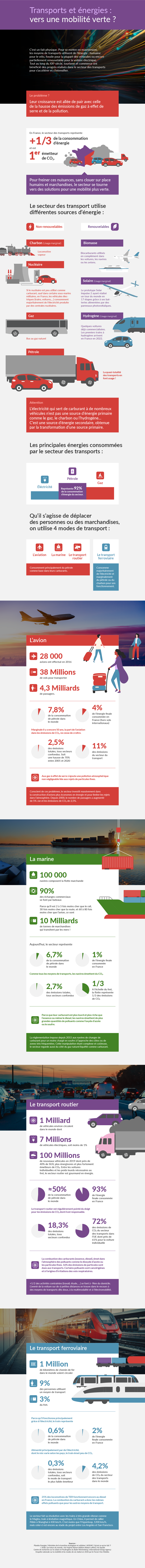 Infographie - Transport