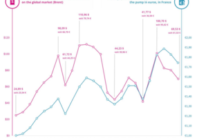 Graphique Planète Energies