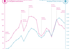 Graphique Planète Energies