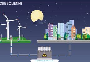 Les grandes et les petites éoliennes, leur principe de fonctionnement et leurs usages 