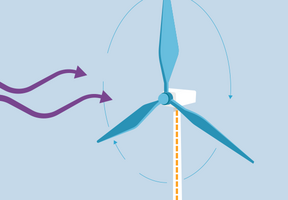 Wind turbine diagram