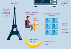 Les unités de mesure de l'énergie