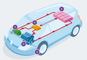 Diagram of how a hybrid car works