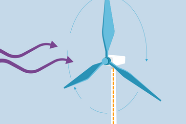 Schéma d'une éolienne