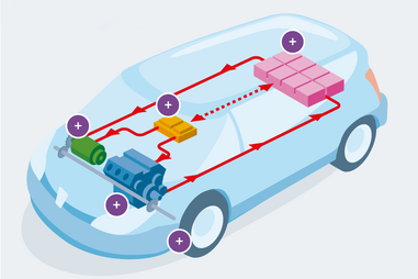 Schéma du fonctionnement d'une voiture hybride